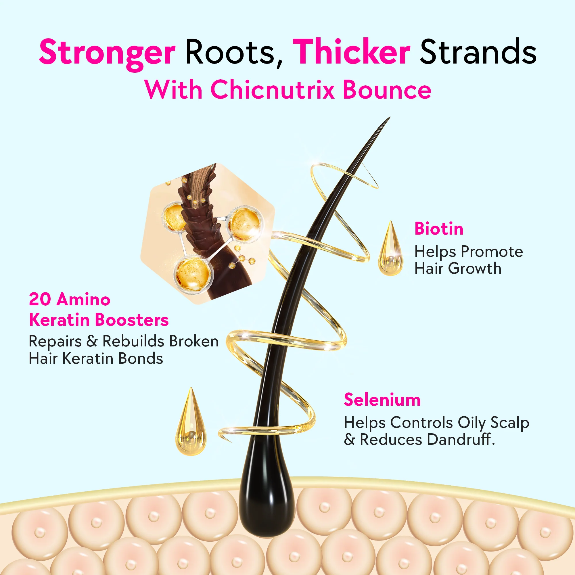 Bounce – Keratin Boosters & Biotin for Hair Growth & Hair Fall Control - Mango - Image 4