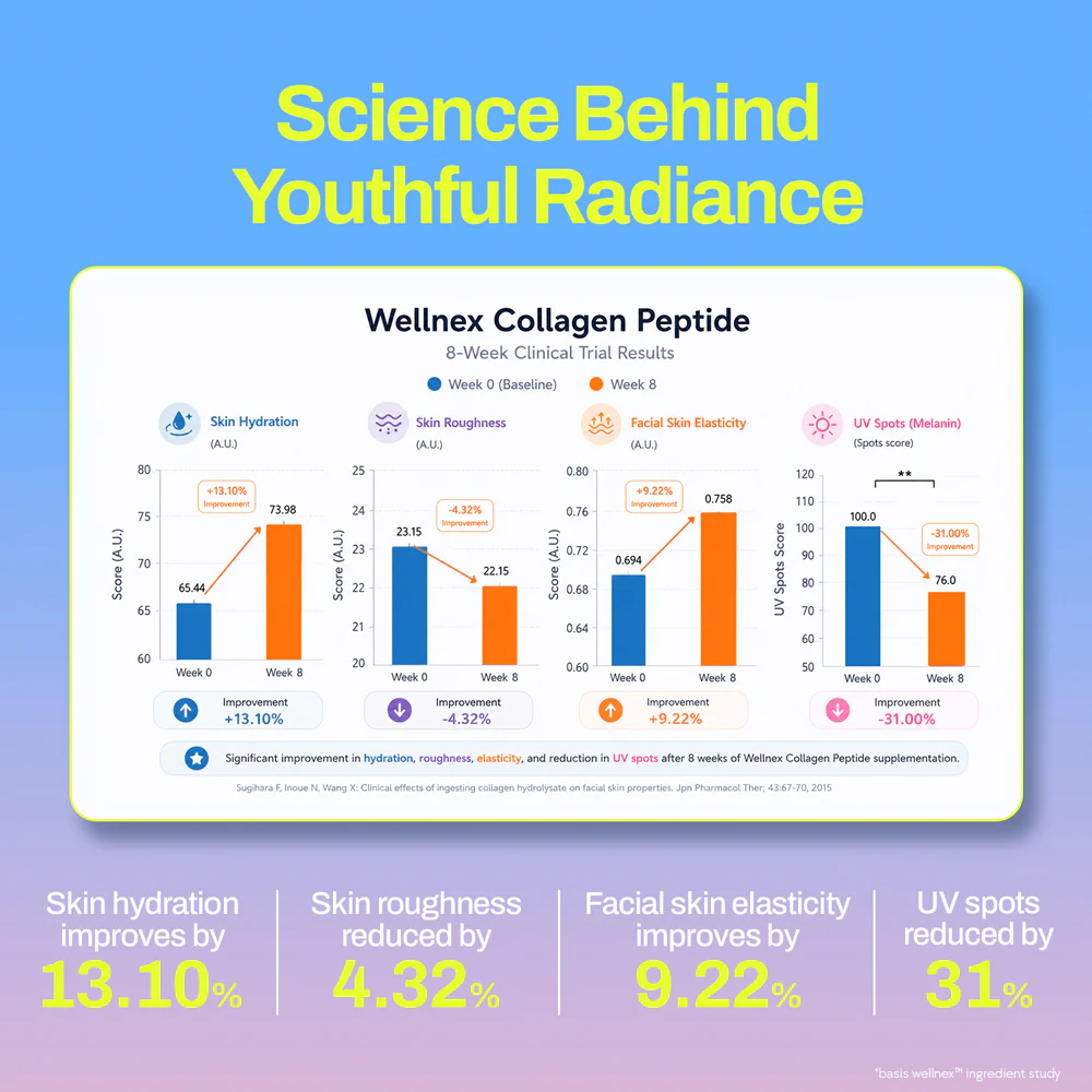 Marine Collagen Supplement for Youthful Skin - Lemonade - Image 6